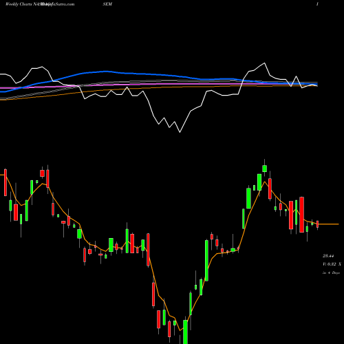 Weekly charts share ISEM Invesco Strategic Emerging Markets ETF NASDAQ Stock exchange 