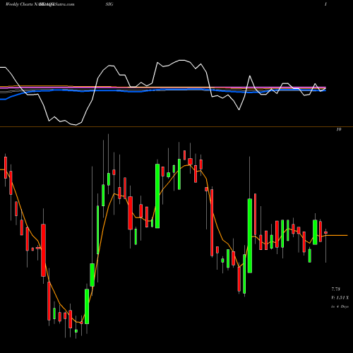 Weekly charts share ISIG Insignia Systems, Inc. NASDAQ Stock exchange 