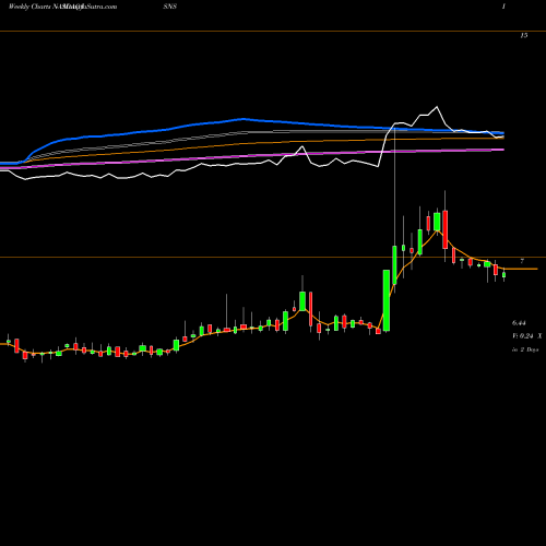 Weekly charts share ISNS Image Sensing Systems, Inc. NASDAQ Stock exchange 