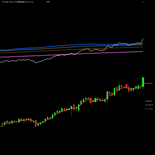 Weekly charts share ISRG Intuitive Surgical, Inc. NASDAQ Stock exchange 