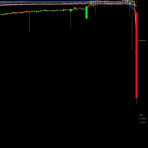 Weekly charts share KBLM KBL Merger Corp. IV NASDAQ Stock exchange 