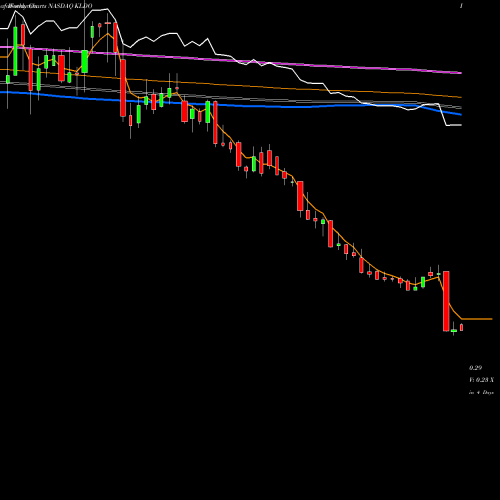 Weekly charts share KLDO Kaleido Biosciences, Inc. NASDAQ Stock exchange 