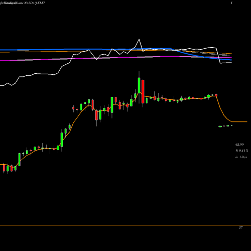 Weekly charts share KLXI KLX Inc. NASDAQ Stock exchange 