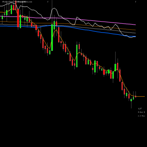 Weekly charts share KNDI Kandi Technologies Group, Inc. NASDAQ Stock exchange 