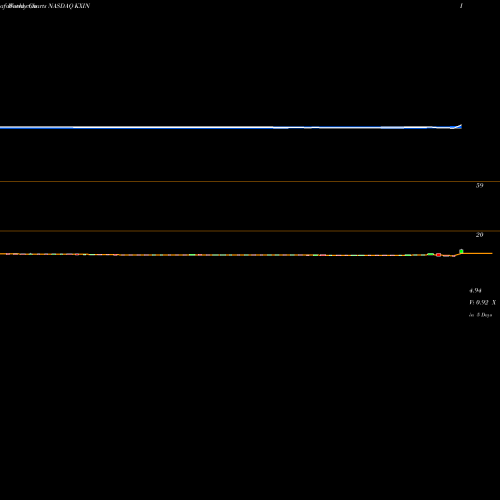 Weekly charts share KXIN Kaixin Auto Holdings NASDAQ Stock exchange 