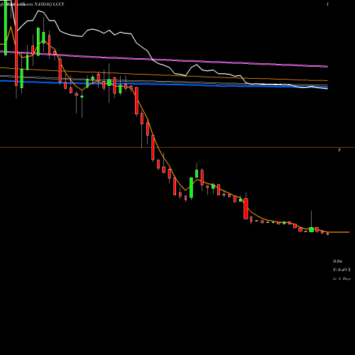 Weekly charts share LGCY Legacy Reserves Inc. NASDAQ Stock exchange 