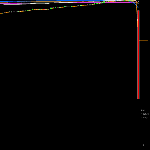 Weekly charts share MCAC Mountain Crest Acquisition Corp NASDAQ Stock exchange 