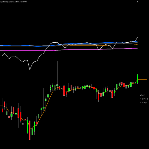 Weekly charts share MFLX Multi-Fineline Electronix, Inc. NASDAQ Stock exchange 
