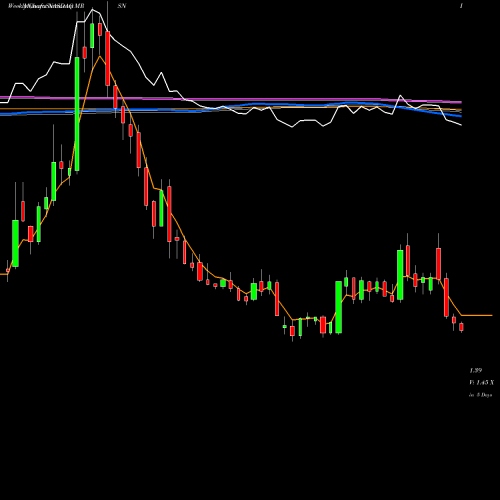 Weekly charts share MRSN Mersana Therapeutics, Inc. NASDAQ Stock exchange 