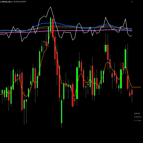 Weekly charts share MSFT Microsoft Corporation NASDAQ Stock exchange 