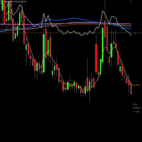 Weekly charts share NNOX Nano-X Imaging Ltd NASDAQ Stock exchange 