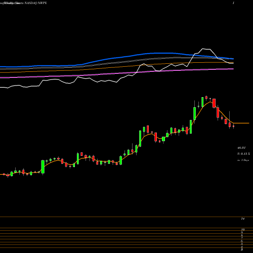 Weekly charts share NWPX Northwest Pipe Company NASDAQ Stock exchange 