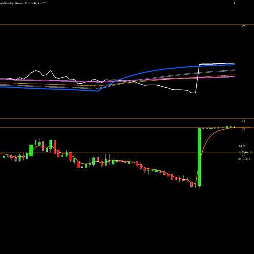 Weekly charts share OBCI Ocean Bio-Chem, Inc. NASDAQ Stock exchange 