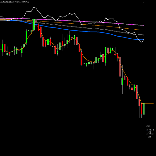Weekly charts share OBNK Origin Bancorp, Inc. NASDAQ Stock exchange 