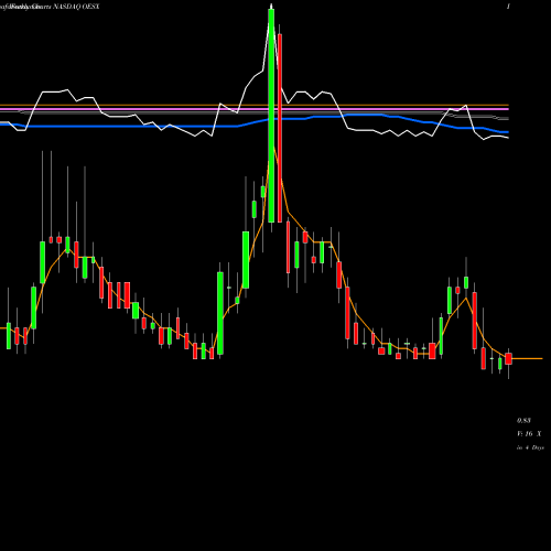 Weekly charts share OESX Orion Energy Systems, Inc. NASDAQ Stock exchange 