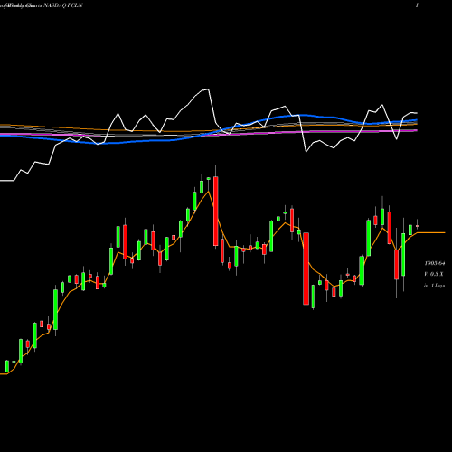 Weekly charts share PCLN The Priceline Group Inc. NASDAQ Stock exchange 