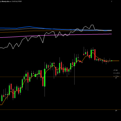 Weekly charts share PERY Perry Ellis International Inc. NASDAQ Stock exchange 