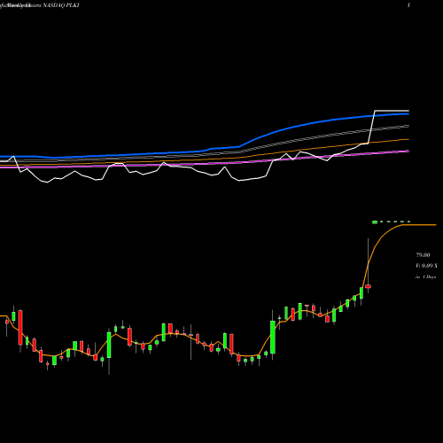 Weekly charts share PLKI Popeyes Louisiana Kitchen, Inc. NASDAQ Stock exchange 