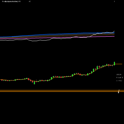 Weekly charts share PRSC The Providence Service Corporation NASDAQ Stock exchange 