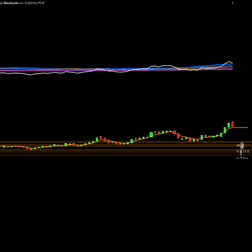 Weekly charts share PVAC Penn Virginia Corporation NASDAQ Stock exchange 