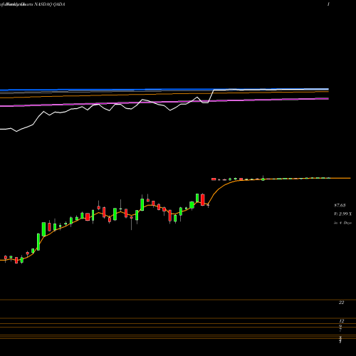 Weekly charts share QADA QAD Inc. NASDAQ Stock exchange 