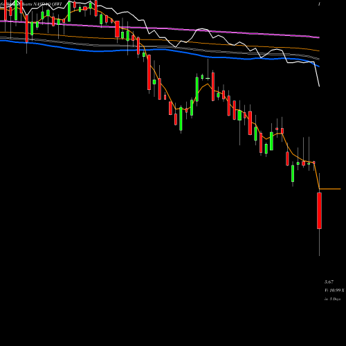 Weekly charts share QIWI QIWI Plc NASDAQ Stock exchange 