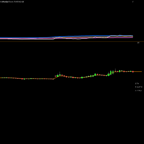Weekly charts share QK Q&K International Group Ltd ADR NASDAQ Stock exchange 