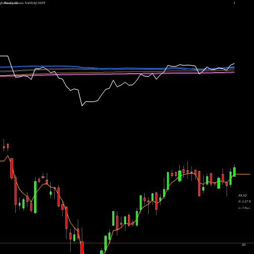 Weekly charts share SDVY First Trust SMID Cap Rising Dividend Achievers ETF NASDAQ Stock exchange 