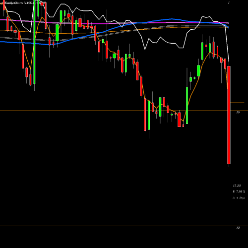 Weekly charts share SIVBP Svb Financial Group 5.25% Prf Perpetual USD 25 1 NASDAQ Stock exchange 