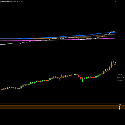 Weekly charts share SKYW SkyWest, Inc. NASDAQ Stock exchange 