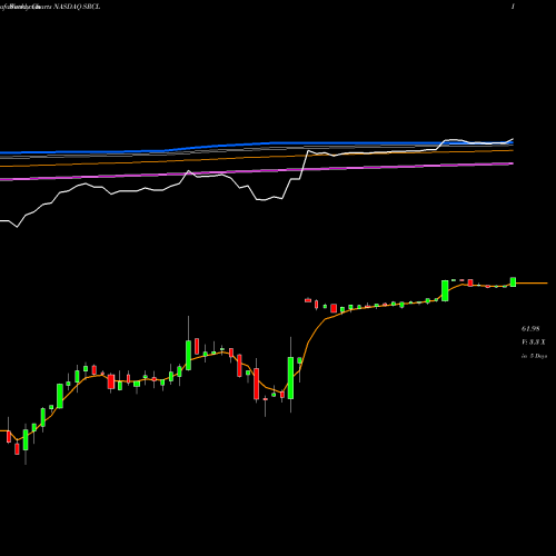 Weekly charts share SRCL Stericycle, Inc. NASDAQ Stock exchange 
