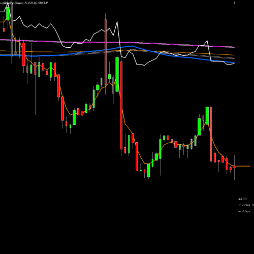 Weekly charts share SRCLP Stericycle Inc Deps NASDAQ Stock exchange