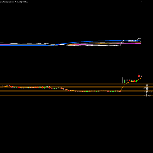 Weekly charts share SRRK Scholar Rock Holding Corporation NASDAQ Stock exchange 