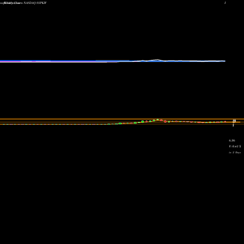 Weekly charts share SSPKW Silver Spike Acquisition Corp WT NASDAQ Stock exchange 