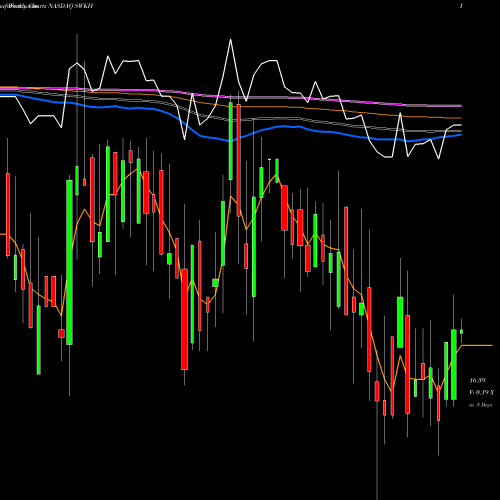 Weekly charts share SWKH Swk Holdings Corp NASDAQ Stock exchange 