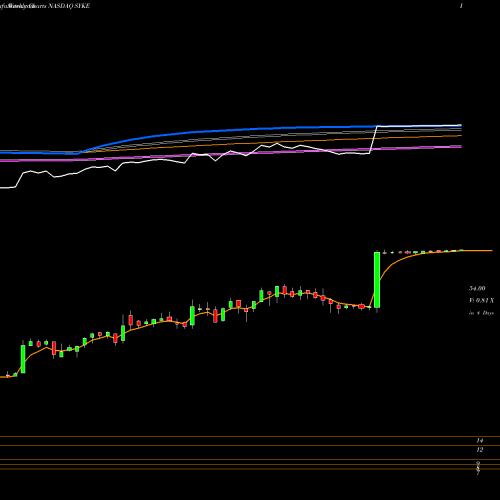 Weekly charts share SYKE Sykes Enterprises, Incorporated NASDAQ Stock exchange 