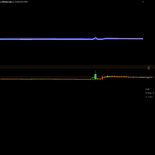 Weekly charts share SYRX Sysorex Global Holding Corp. NASDAQ Stock exchange 