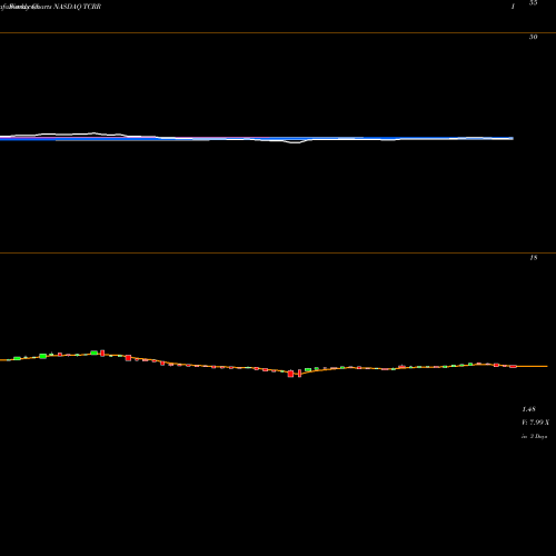 Weekly charts share TCRR TCR2 Therapeutics Inc. NASDAQ Stock exchange 