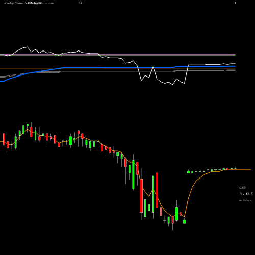 Weekly charts share TISA Top Image Systems, Ltd. NASDAQ Stock exchange 