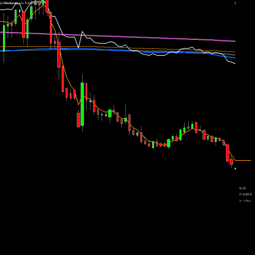 Weekly charts share TPIC TPI Composites, Inc. NASDAQ Stock exchange 