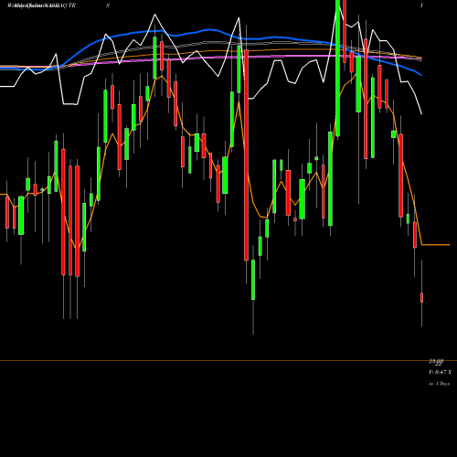 Weekly charts share TRS TriMas Corporation NASDAQ Stock exchange 