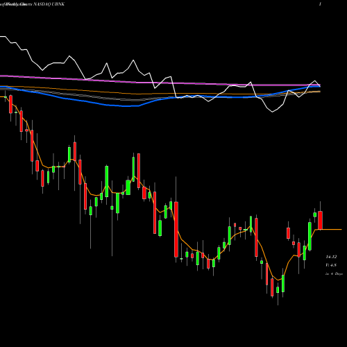 Weekly charts share UBNK United Financial Bancorp, Inc.  NASDAQ Stock exchange 