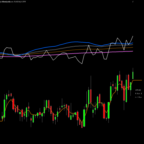 Weekly charts share UFPI Universal Forest Products, Inc. NASDAQ Stock exchange 