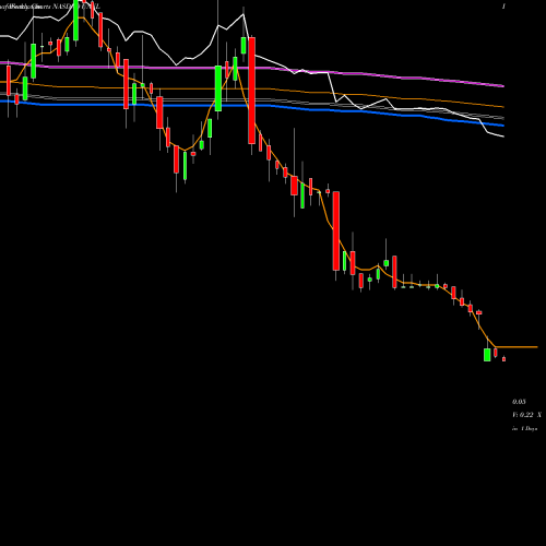 Weekly charts share UNXL Uni-Pixel, Inc. NASDAQ Stock exchange 
