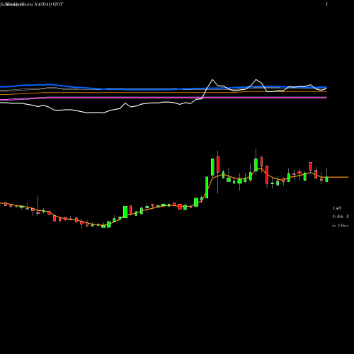 Weekly charts share VIOT Viomi Technology Co., Ltd NASDAQ Stock exchange 