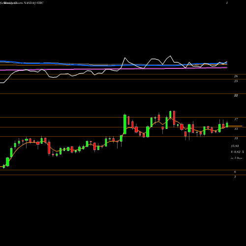 Weekly charts share VIRC Virco Manufacturing Corporation NASDAQ Stock exchange 