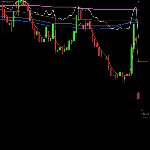 Weekly charts share VIVE Viveve Medical, Inc. NASDAQ Stock exchange 