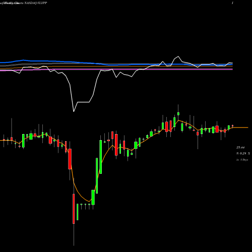 Weekly charts share VLYPP Valley National Bancorp NASDAQ Stock exchange 