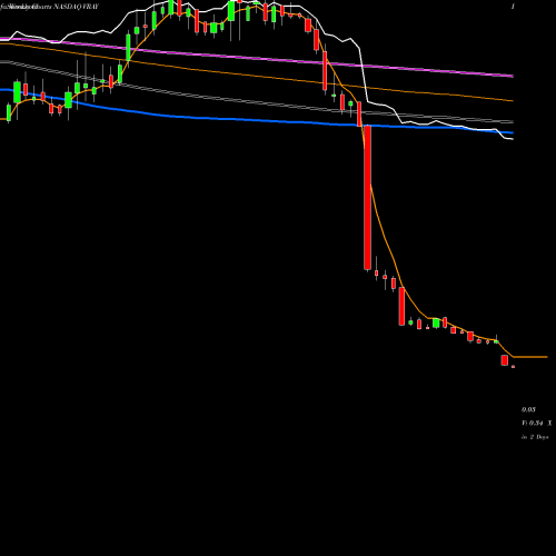 Weekly charts share VRAY ViewRay, Inc. NASDAQ Stock exchange 