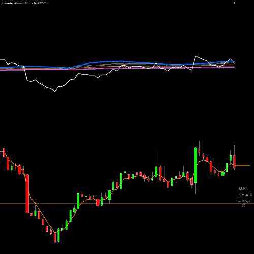 Weekly charts share VRNT Verint Systems Inc. NASDAQ Stock exchange 